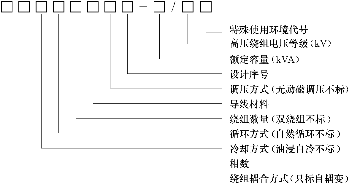 1.變壓器的型號(hào)